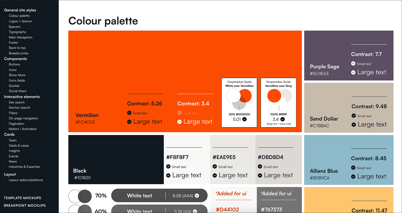 Style guide with tabs for a variety of documentation
