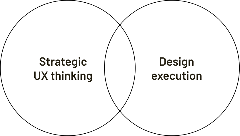 StrategicUXThinking-DesignExecution An overlapped diagram of Strategic UX thinking and Design execution