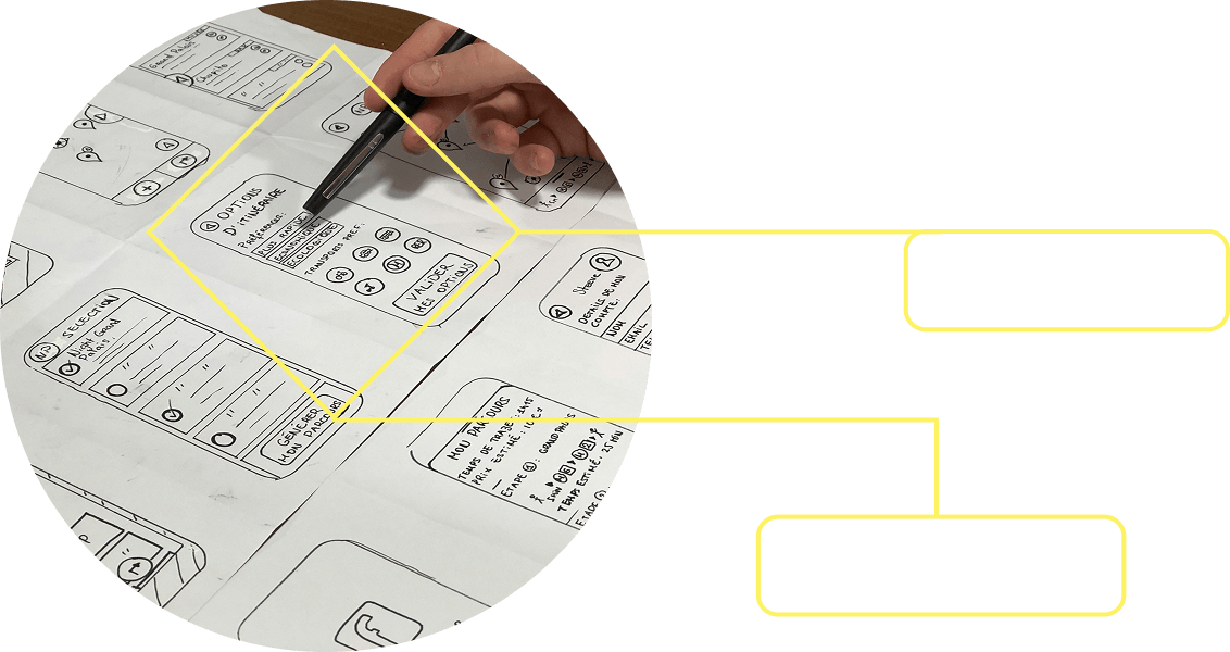 Structured-design